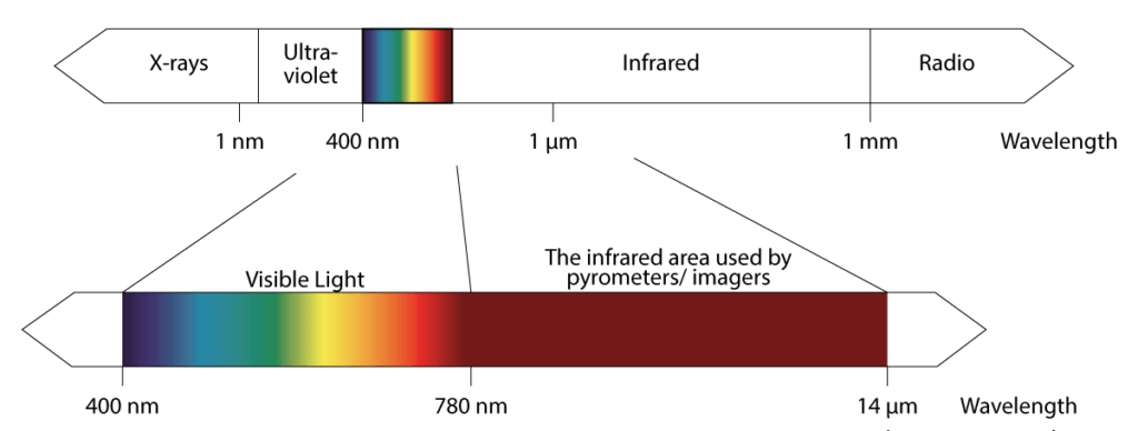 infrared spectrum