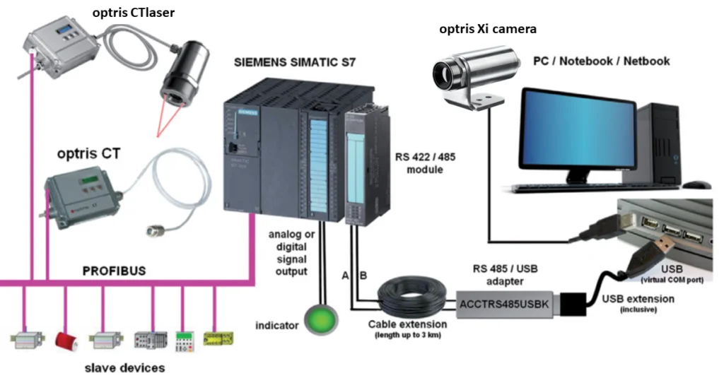 Temperature Sensors - Sensors - Siemens USA
